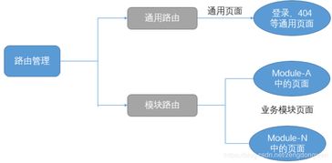 SaaS HRM 2 數(shù)據(jù)庫設(shè)計與前后端架構(gòu)規(guī)劃