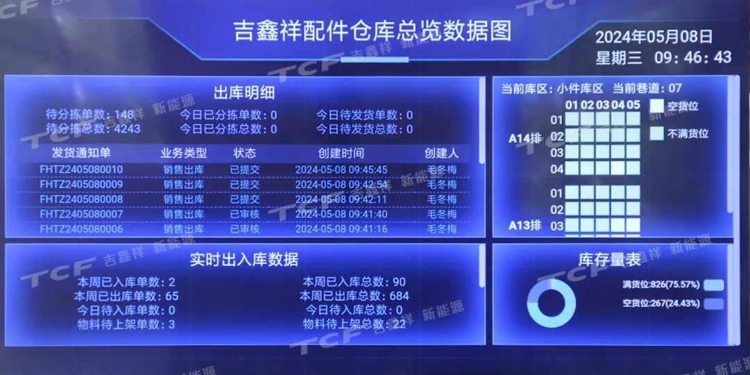 智慧賦能，高效運(yùn)行——2024機(jī)場貨運(yùn)專用設(shè)備安全與智慧運(yùn)行新技術(shù)交流研討會(huì)會(huì)議預(yù)告與參觀指南